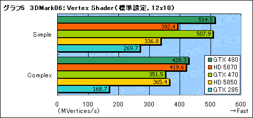 #027Υͥ/GeForce GTX 470ץӥ塼GTX 480ꤰäȰ²ꤵ줿̥ǥβͤͤ