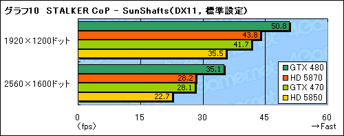 #032Υͥ/GeForce GTX 470ץӥ塼GTX 480ꤰäȰ²ꤵ줿̥ǥβͤͤ