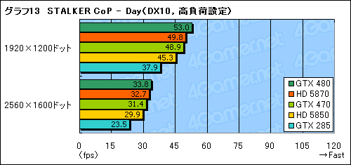 #037Υͥ/GeForce GTX 470ץӥ塼GTX 480ꤰäȰ²ꤵ줿̥ǥβͤͤ