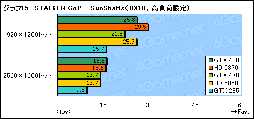 #039Υͥ/GeForce GTX 470ץӥ塼GTX 480ꤰäȰ²ꤵ줿̥ǥβͤͤ