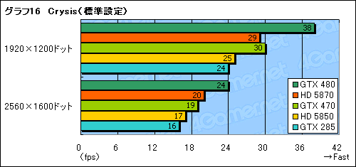 #042Υͥ/GeForce GTX 470ץӥ塼GTX 480ꤰäȰ²ꤵ줿̥ǥβͤͤ