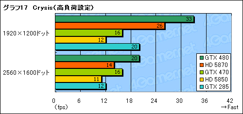 #043Υͥ/GeForce GTX 470ץӥ塼GTX 480ꤰäȰ²ꤵ줿̥ǥβͤͤ