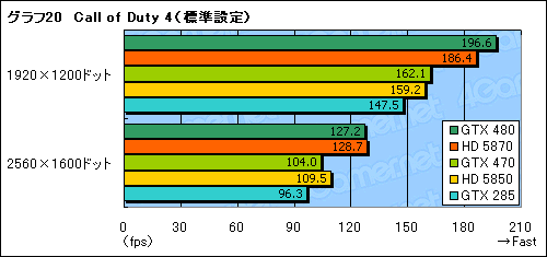 #046Υͥ/GeForce GTX 470ץӥ塼GTX 480ꤰäȰ²ꤵ줿̥ǥβͤͤ