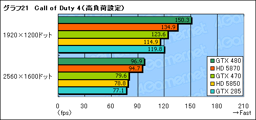 #047Υͥ/GeForce GTX 470ץӥ塼GTX 480ꤰäȰ²ꤵ줿̥ǥβͤͤ