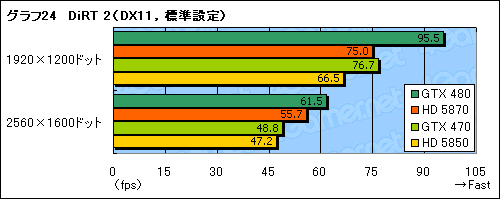 #050Υͥ/GeForce GTX 470ץӥ塼GTX 480ꤰäȰ²ꤵ줿̥ǥβͤͤ