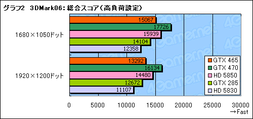 #022Υͥ/GeForce GTX 465ץӥ塼Ȱ䤹Fermiɤ褦䤯о줫