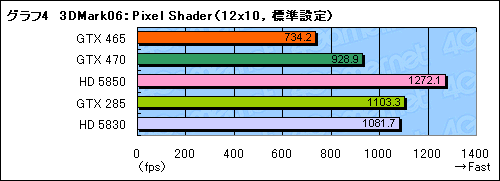 #024Υͥ/GeForce GTX 465ץӥ塼Ȱ䤹Fermiɤ褦䤯о줫