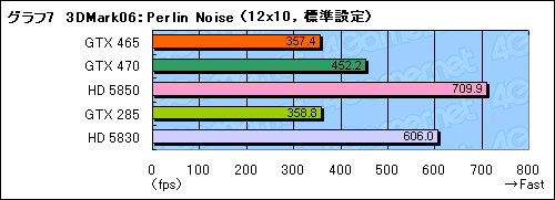 #027Υͥ/GeForce GTX 465ץӥ塼Ȱ䤹Fermiɤ褦䤯о줫