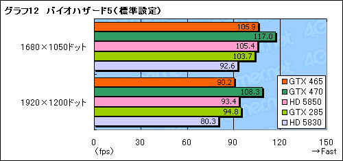 #032Υͥ/GeForce GTX 465ץӥ塼Ȱ䤹Fermiɤ褦䤯о줫