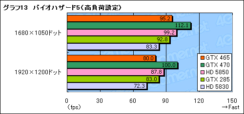 #033Υͥ/GeForce GTX 465ץӥ塼Ȱ䤹Fermiɤ褦䤯о줫