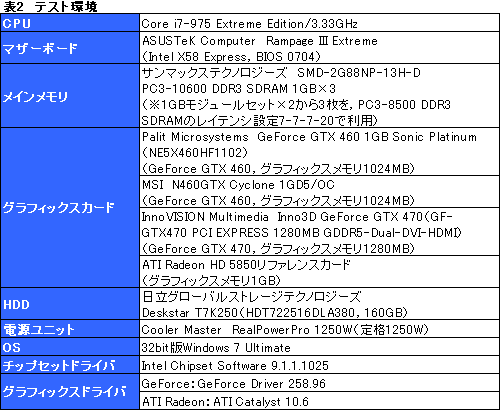 #016Υͥ/OCư¸Palitȼ߷GTX 460ɡSonic Platinumץӥ塼