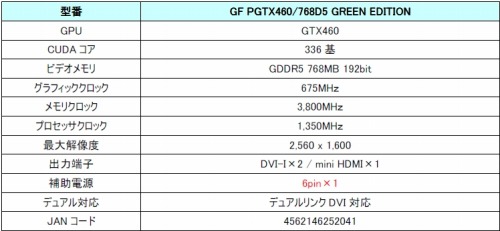 Galaxy6ԥ1¸GTX 460