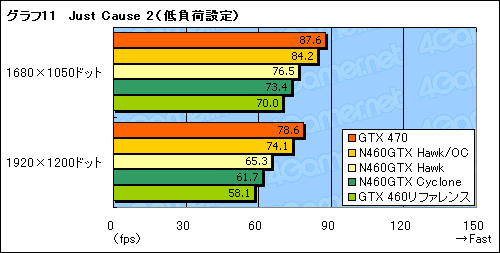 #031Υͥ/OCǥ1GHz¸ǽ!? MSIGTX 460ɡN460GTX HawkפˡȳɤƤߤ