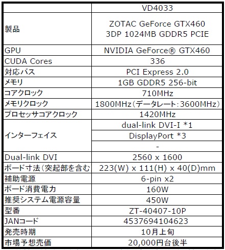 #003Υͥ/DisplayPort3DVIǺ4̽бZOTACGTX 460