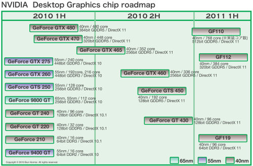 Fermi Refreshؤȵ®˰ܹԤNVIDIAGPUɥޥåסϥGPUGF110פ2010ǯˤо줫