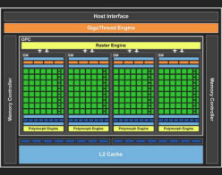 Fermi Refreshؤȵ®˰ܹԤNVIDIAGPUɥޥåסϥGPUGF110פ2010ǯˤо줫