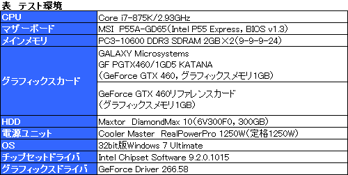 #015Υͥ/1åȻͤGTX 460ɡKATANA׸ڡưʤǼǤ뤫Ȥʤ