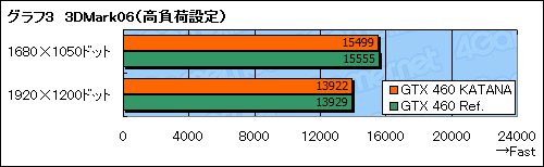 #018Υͥ/1åȻͤGTX 460ɡKATANA׸ڡưʤǼǤ뤫Ȥʤ