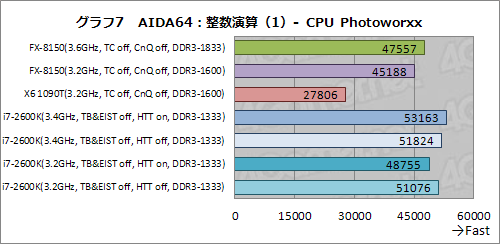 #017Υͥ/AMD FXפõøڥݡȡFXϤʤ֥ޡǤʤפΤ