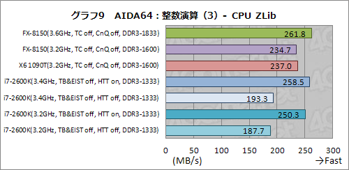 #019Υͥ/AMD FXפõøڥݡȡFXϤʤ֥ޡǤʤפΤ