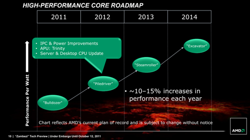 AMD FXǽȯʤͳAMDôԤʹǽΥOS䥽եȥκŬ