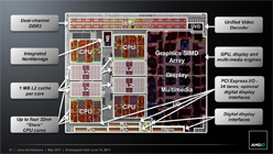 AMDFusion APUA-SeriesפΥΡPCǥȯɽ֥ӤǳŤ줿ƤˡħƤߤ