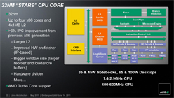 AMDFusion APUA-SeriesפΥΡPCǥȯɽ֥ӤǳŤ줿ƤˡħƤߤ