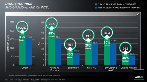 AMDFusion APUA-SeriesפΥΡPCǥȯɽ֥ӤǳŤ줿ƤˡħƤߤ