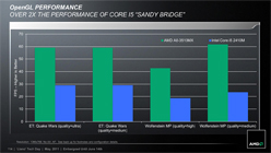 AMDFusion APUA-SeriesפΥΡPCǥȯɽ֥ӤǳŤ줿ƤˡħƤߤ