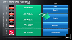 AMDFusion APUA-SeriesפΥΡPCǥȯɽ֥ӤǳŤ줿ƤˡħƤߤ