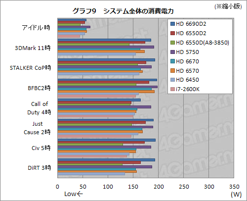 ǥȥåPCLlanoA8-3850ץӥ塼GPUԡȥѥեޥ󥹤ȴ