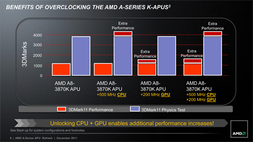 Ψåե꡼Fusion APUA8-3870Kפо졣κǾ̥ǥȰ㤤٤Ƥߤ