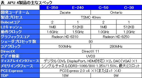 #015Υͥ/CPURadeon GPU礷APU塤롣AMDץåE-SeriesסC-Seriesפȯɽ