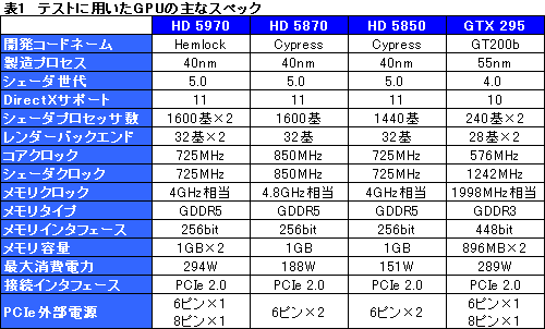 #022Υͥ/300mmĶɤ®󥰥륫ɡATI Radeon HD 5970ץӥ塼Ǻ