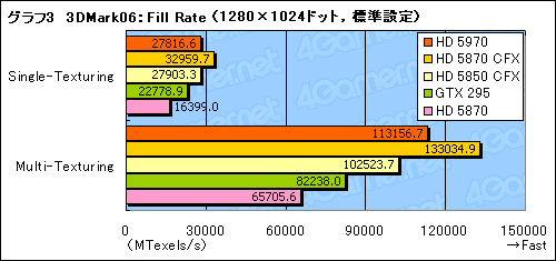 #026Υͥ/300mmĶɤ®󥰥륫ɡATI Radeon HD 5970ץӥ塼Ǻ