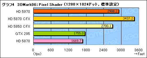 #027Υͥ/300mmĶɤ®󥰥륫ɡATI Radeon HD 5970ץӥ塼Ǻ