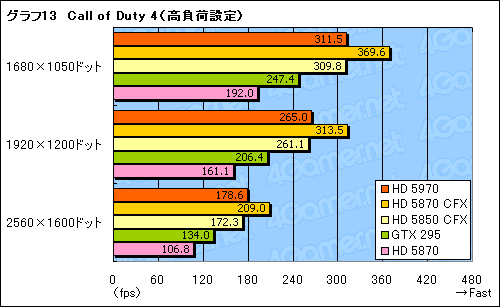 #036Υͥ/300mmĶɤ®󥰥륫ɡATI Radeon HD 5970ץӥ塼Ǻ