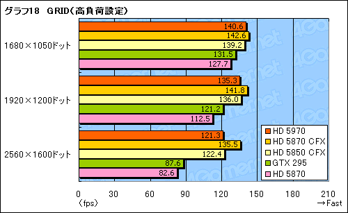 #041Υͥ/300mmĶɤ®󥰥륫ɡATI Radeon HD 5970ץӥ塼Ǻ