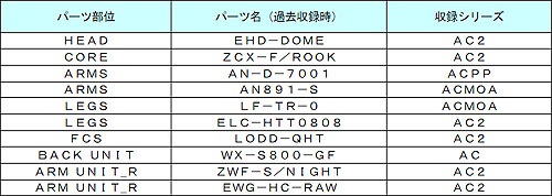 ���������꡼ No.001�Υ���ͥ������ / ��ARMORED CORE LAST RAVEN Portable�ץ��ꥸ�ʥ����Ǥ�����ѡ��ġ�������饯�����ʤɤκǿ���������