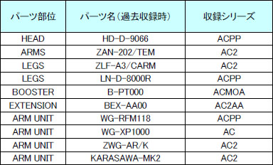 ���������꡼ No.002�Υ���ͥ������ / ��ARMORED CORE LAST RAVEN Portable�ץ��ꥸ�ʥ����Ǥ�����ѡ��ġ�������饯�����ʤɤκǿ���������