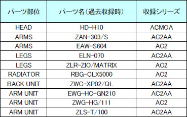 ���������꡼ No.003�Υ���ͥ������ / ��ARMORED CORE LAST RAVEN Portable�ץ��ꥸ�ʥ����Ǥ�����ѡ��ġ�������饯�����ʤɤκǿ���������
