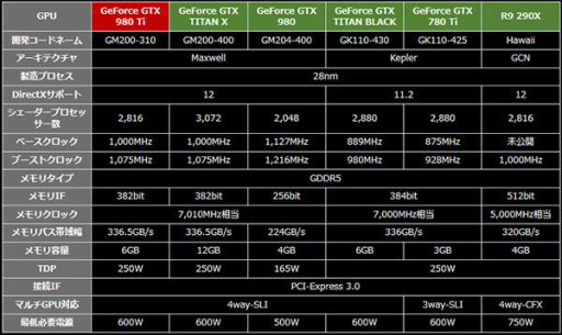 ѥ˼GTX 980 TiܤΥޡPC4ʤо