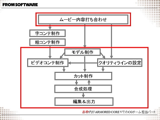 [CGWORLD 2012]᤮եࡦեȥ̣ARMORED CORE V ץ˥CG ᥤ󥰡ץݡ