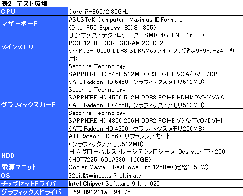 ���������꡼ No.018�Υ���ͥ������ / �־夫�鲼�ޤ�DX11�פ�¸�������������GPU����ATI Radeon HD 5450�פ�3D��ǽ�ϡ�