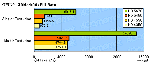 ���������꡼ No.020�Υ���ͥ������ / �־夫�鲼�ޤ�DX11�פ�¸�������������GPU����ATI Radeon HD 5450�פ�3D��ǽ�ϡ�