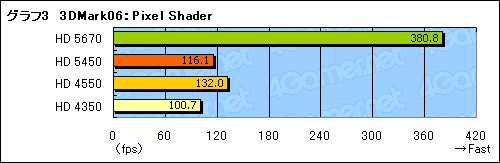 ���������꡼ No.021�Υ���ͥ������ / �־夫�鲼�ޤ�DX11�פ�¸�������������GPU����ATI Radeon HD 5450�פ�3D��ǽ�ϡ�