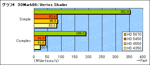 ���������꡼ No.022�Υ���ͥ������ / �־夫�鲼�ޤ�DX11�פ�¸�������������GPU����ATI Radeon HD 5450�פ�3D��ǽ�ϡ�