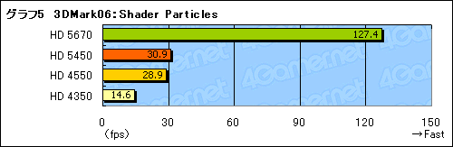 ���������꡼ No.023�Υ���ͥ������ / �־夫�鲼�ޤ�DX11�פ�¸�������������GPU����ATI Radeon HD 5450�פ�3D��ǽ�ϡ�
