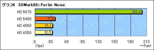 ���������꡼ No.024�Υ���ͥ������ / �־夫�鲼�ޤ�DX11�פ�¸�������������GPU����ATI Radeon HD 5450�פ�3D��ǽ�ϡ�