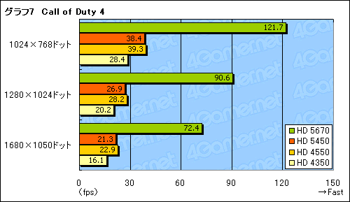 ���������꡼ No.025�Υ���ͥ������ / �־夫�鲼�ޤ�DX11�פ�¸�������������GPU����ATI Radeon HD 5450�פ�3D��ǽ�ϡ�